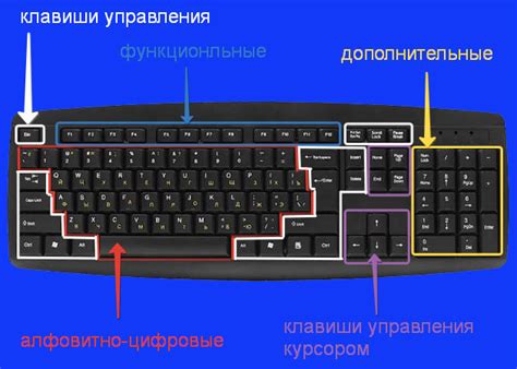 Возможные варианты обезопаситься от действия определенной клавиши на клавиатуре