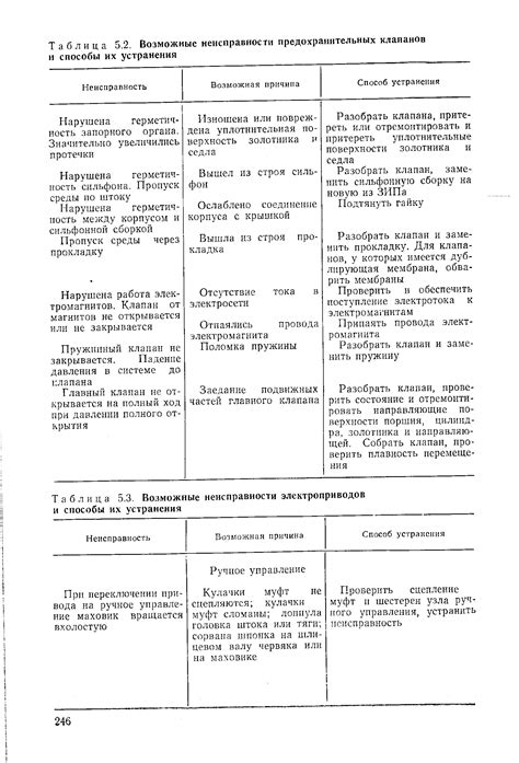 Возможные неисправности в работе сотового устройства