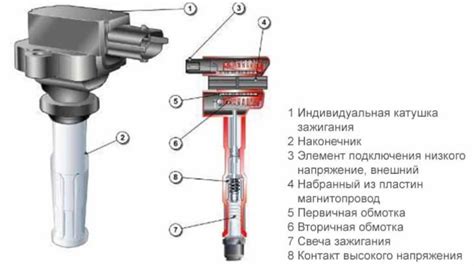 Возможные неисправности катушки зажигания и их признаки