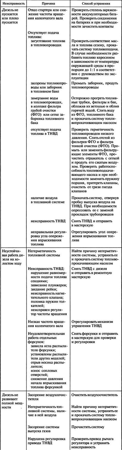 Возможные неисправности клапанной системы на газовом водонагревателе Занусси и методы их устранения