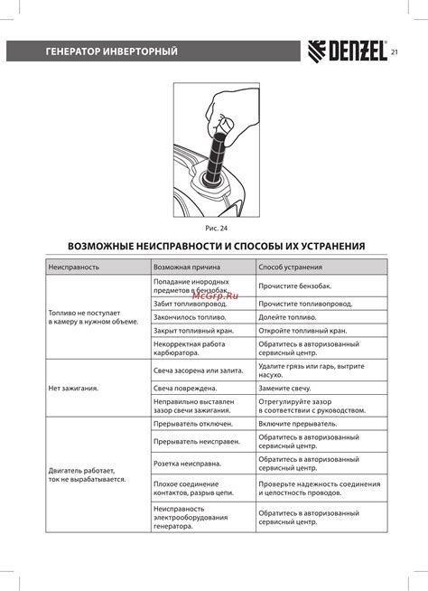 Возможные неисправности рупора и способы их устранения