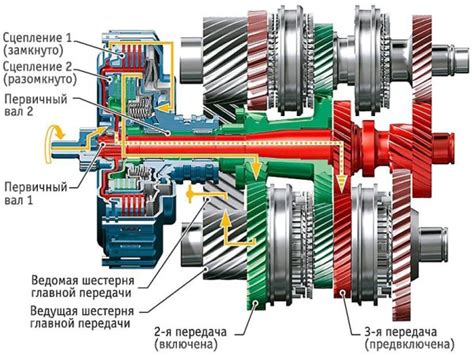 Возможные опасности и методы технического обслуживания трансмиссии с двойным сцеплением