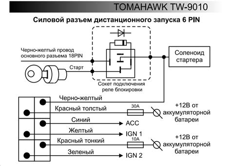 Возможные плюсы и недостатки отключения системы автозапуска на охранных устройствах Томагавк