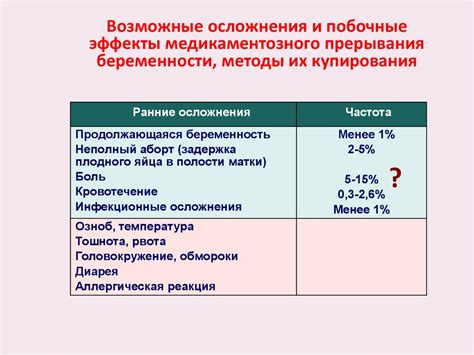 Возможные побочные эффекты и методы их управления