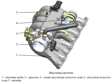 Возможные повреждения системы впуска от отсутствия адсорбера