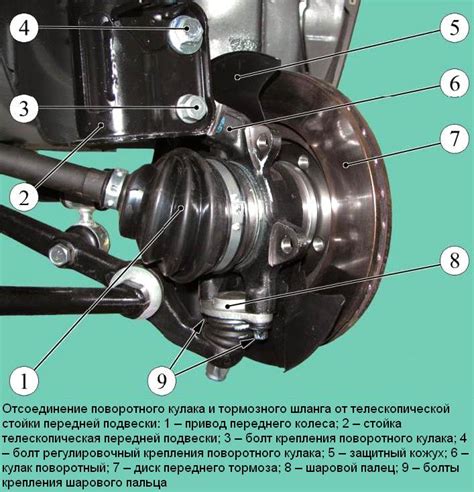 Возможные последствия: почему ремонт подшипника ступицы имеет важное значение