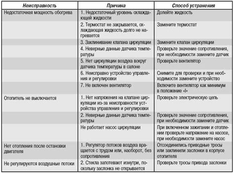 Возможные причины и способы