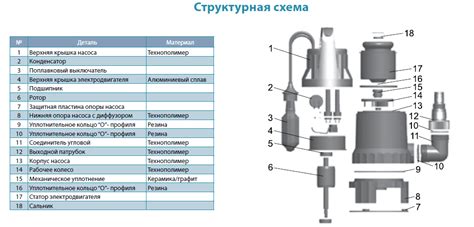 Возможные причины неработоспособности погружного насоса с поплавком