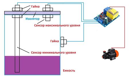 Возможные причины отвала плавающего элемента в резервуаре для воды