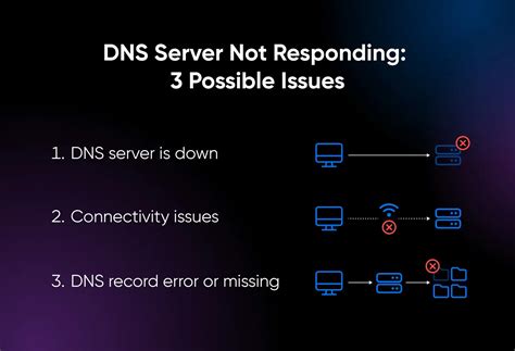 Возможные причины проблемы с DNS сервером