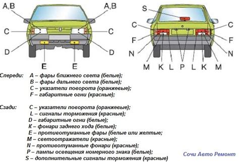 Возможные проблемы и неисправности световых фар в автомобиле ГАЗель