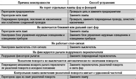 Возможные проблемы при деактивации сигнализации: способы их решения