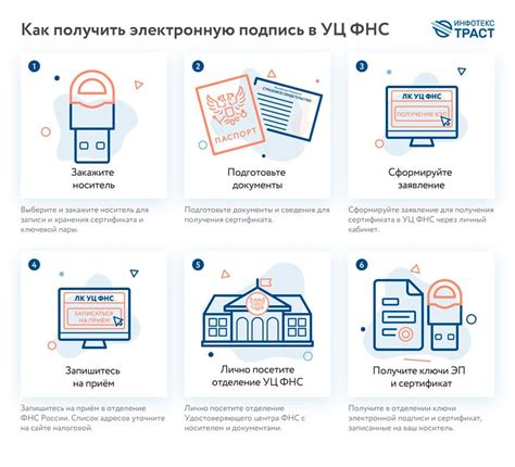 Возможные проблемы при использовании УЦ ФНС России на MacOS и их решения