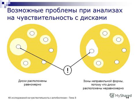 Возможные проблемы при неправильной деактивации сервиса