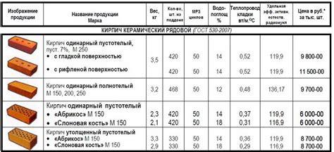 Возможные проблемы при неправильном соединении различных масел и их предотвращение