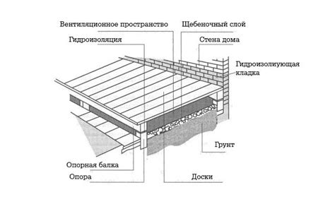 Возможные проблемы при окрашивании деревянной террасы и их решения