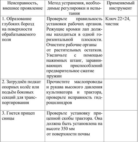 Возможные проблемы при применении фивера и способы их решения