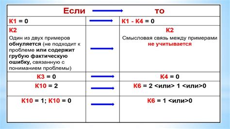 Возможные сложности и способы их преодоления при отключении неопознанного расширения