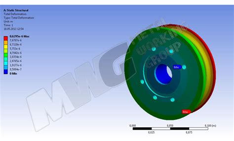 Возможные сложности при настройке пределов в программе Ansys САE и их решения