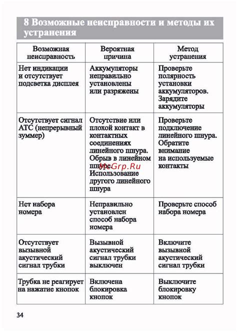 Возможные сложности при отключении функции АОН и их решения на мобильном устройстве ZTE