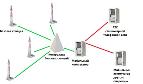 Возможные трудности при осуществлении звонка между абонентами сети "Yota"