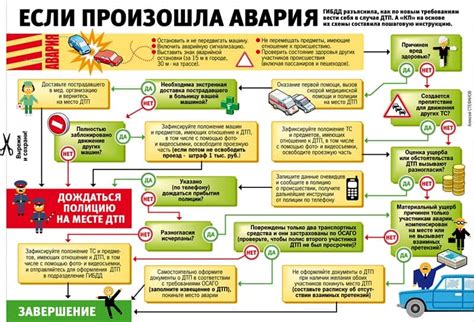 Возникновение и причины аварии