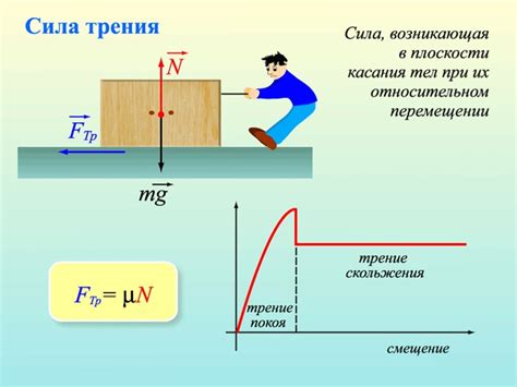 Возникновение силы трения при скольжении