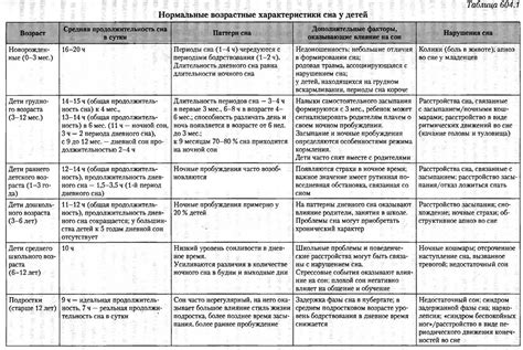 Возрастные особенности эстрального цикла у йорка