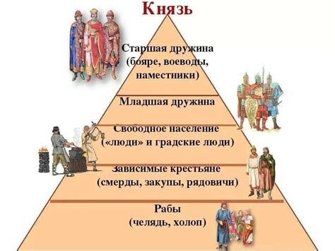 Воинственность сословия и "интеллектуальные войны" в средневековой Руси