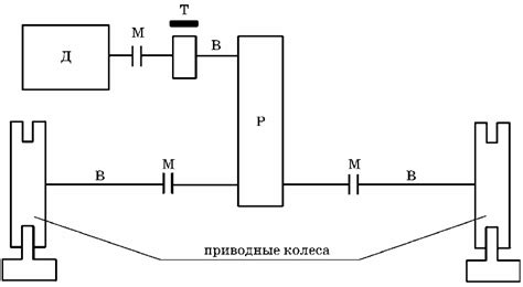 Воплощение механизма передвижения: колеса и их соединение с каркасом