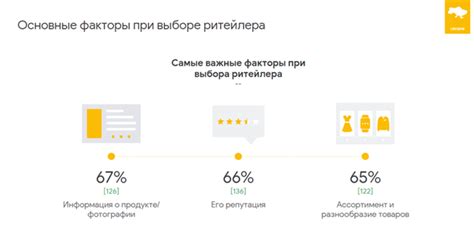 Воспользуйтесь подходом "24-часового ожидания" перед совершением покупок