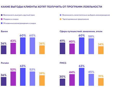 Воспользуйтесь привилегиями программы лояльности от Билайн и пополните свой баланс бонусами