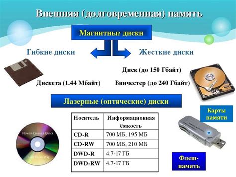 Воспроизведение содержимого с устройства хранения информации