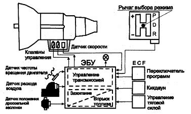 Восстановление работы управляющей системы автомобиля путем отключения батареи