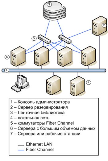 Восстановление связи через резервное копирование информации