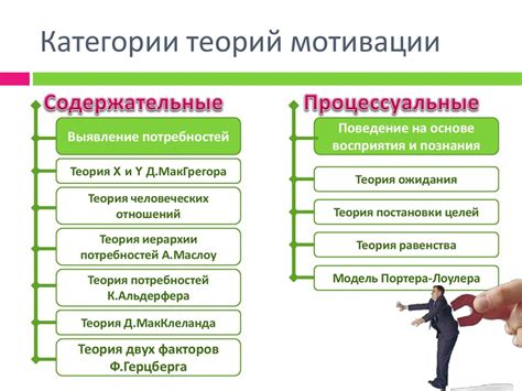 Восстановление энергии и стимуляция мотивации в рабочей деятельности