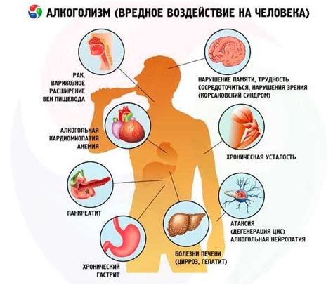 Вредные привычки и их воздействие на здоровье глаз