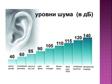 Вредовительный эффект шума на организм человека