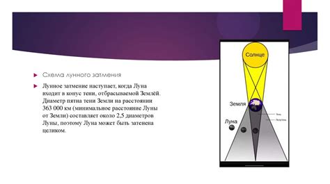 Временные и частотные отличия в появлении лунных и солнечных затмений