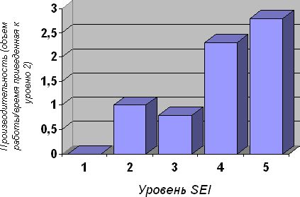 Время, затраченное на улучшение изображения: оценка эффективности процесса