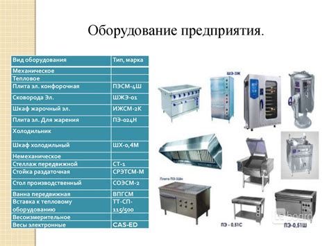 Время, необходимое для процесса приготовления