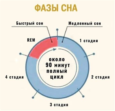 Время начала действия и продолжительность лечения