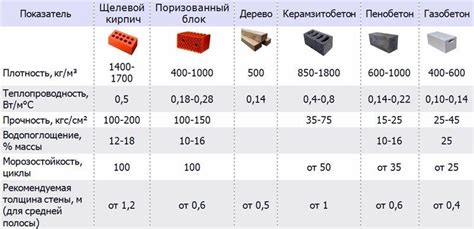 Время создания: кто быстрее - пеноблоки или брус?
