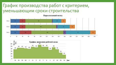 Время - наш верный спутник (или непримиримый враг): установление оптимальной продолжительности замешивания