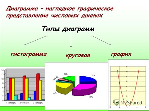 Вставка графических элементов: картинок, графиков, диаграмм