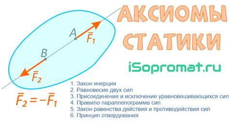 Вторая аксиома статики: условия равновесия