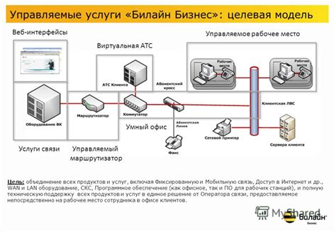 Второй подход: использование функции управления услугами через официальный веб-сайт оператора