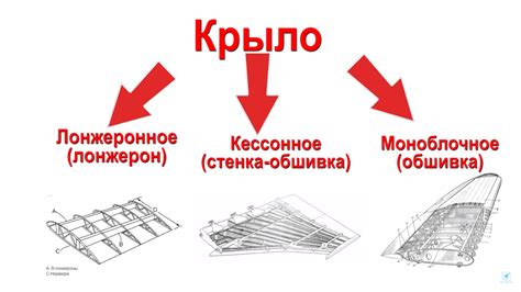 Второй шаг: Создание конструкции крыльев