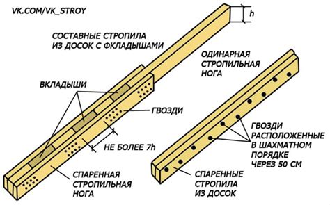 Второй шаг: изготовление крыши и механизма запирания