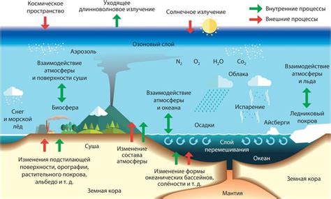 Выберите подходящий тип климатической системы, отвечающий вашим требованиям